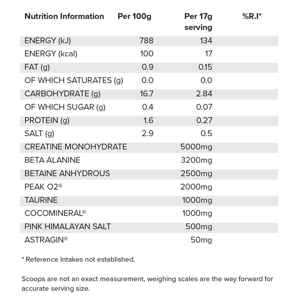 HR Labs Basic (30 Servings)