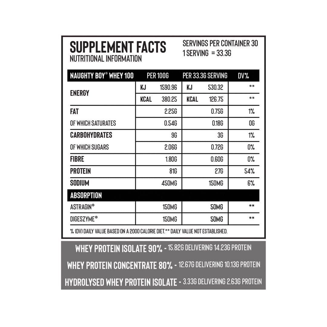 Naughty Boy Whey 100 (30 Servings)