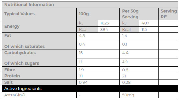CNP Whey 900g
