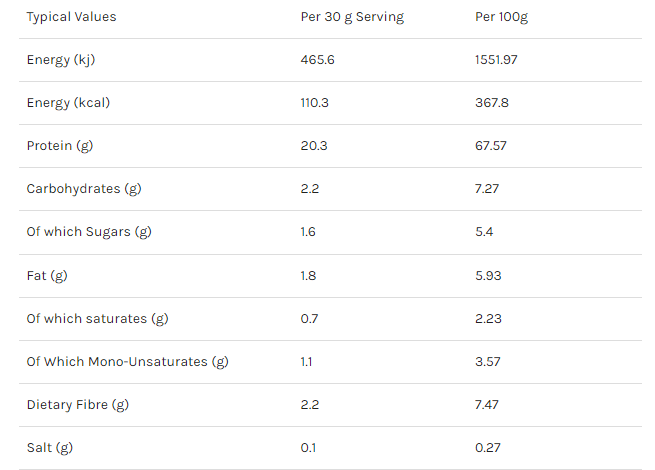 Applied Nutrition Critical Whey 2kg + Free Shaker