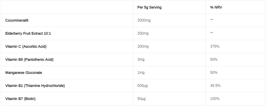 Conteh Sports Hydra Flow (60 Servings)