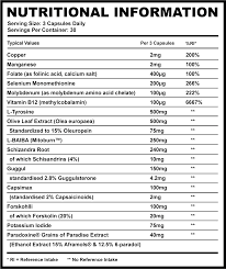 Supplement Needs Thyroid Stack (30 Servings)