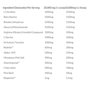 Pharma Grade PUMP 400g