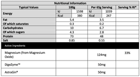 CNP Peptide 2.27kg